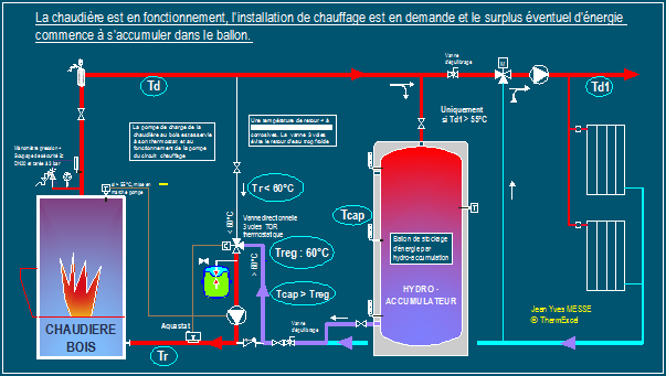 schema de principe de chauffage bois par hydro_accumulation 